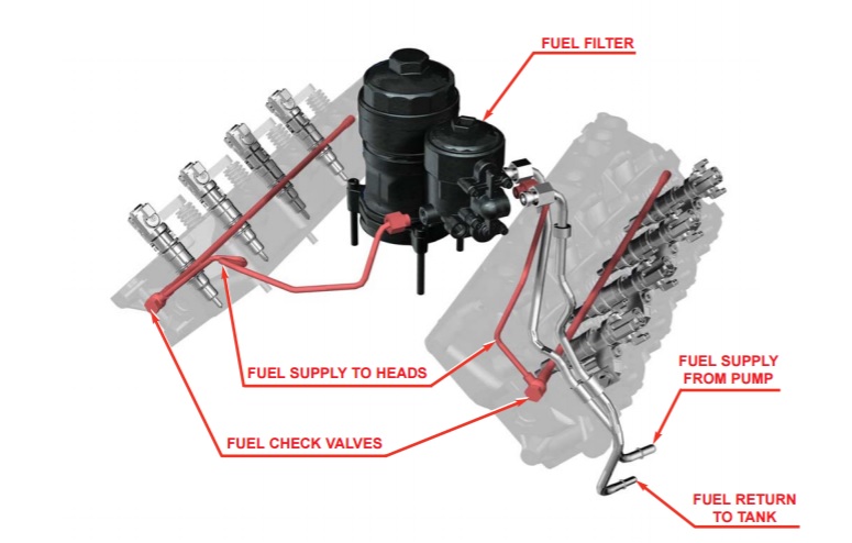 [DIAGRAM] 6 0 Powerstroke Fuel Filter Diagram - MYDIAGRAM.ONLINE